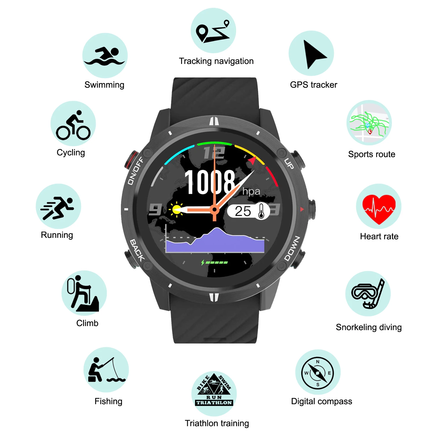 Smartwatch Running Watches For Men - Nuovo Orologio Sportivo GPS 2026 per