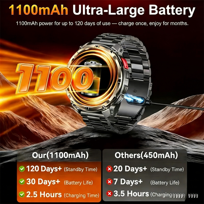 Smartwatch Militari da Esterno - Smartwatch Running Watches For Men recensione e prezzo